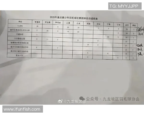 重庆羽毛球队创历史新高耐力排名引发关注与热议 重庆羽毛球队创历史新高耐力排名引发关注与热议